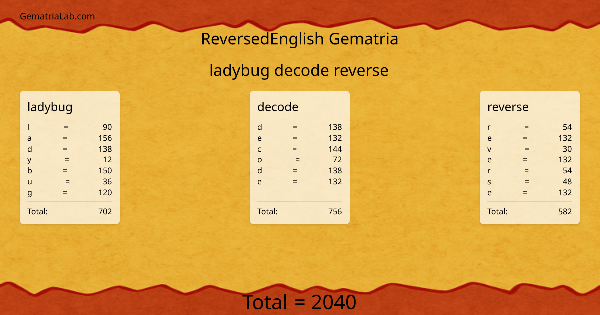 ladybug decode reverse in reversedEnglish Gematria